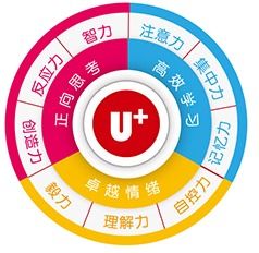 蘇州兒童學(xué)習(xí)障礙專業(yè)康復(fù)機(jī)構(gòu)推薦及技術(shù)服務(wù)解析